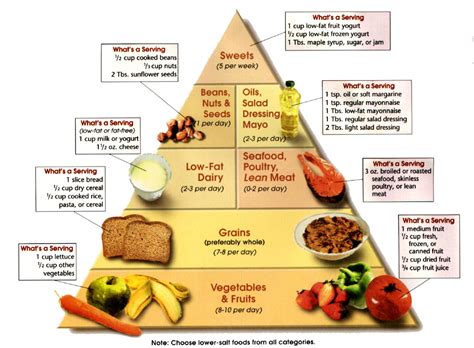 What is a dash diet? DASH diet the best overall diet of 2012