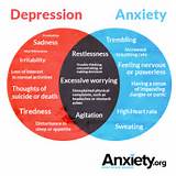 Photos of Physical Symptoms Of Depression