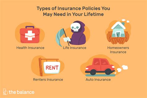 What Are The True Benefits Of Insurance Policies Chatter Cat