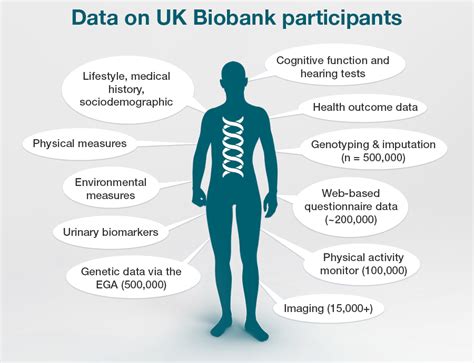 Biobanks Genetic Data In Demand Embls European Bioinformatics Institute
