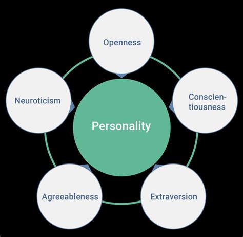 How to Motivate Athletes with Different Personality Types