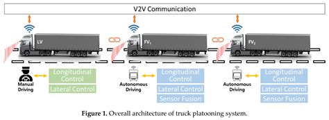 Sensors Free Full Text A Novel Path Planning Algorithm For Truck