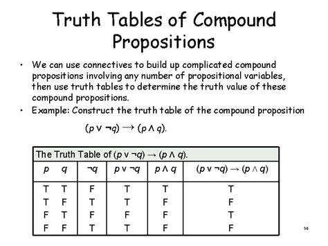 First Order Logic Propositional Logic A Proposition Is