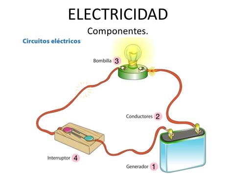 Electricidad estática, cómo evitar descargas. Electricidad2