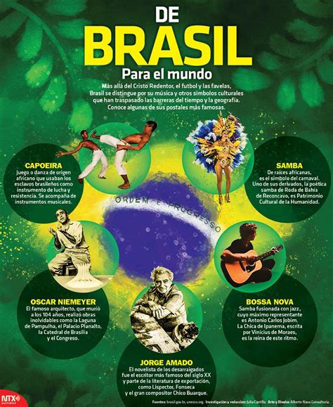 De Brasil Para El Mundo Brasil Simbolos Culturales Brasil Cultura