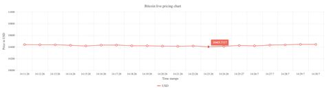 Automatically track activity tied to a bitcoin or ethereum wallet. Bitcoin Price in USD | Real Time Bitcoin Chart | KITCO