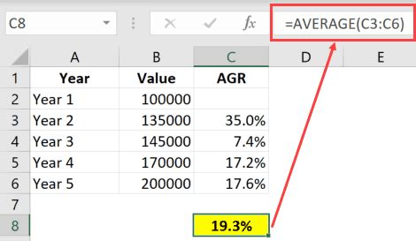 And when you launch a marketing effort and see. How to Calculate Average Annual Growth Rate (AAGR) in Excel
