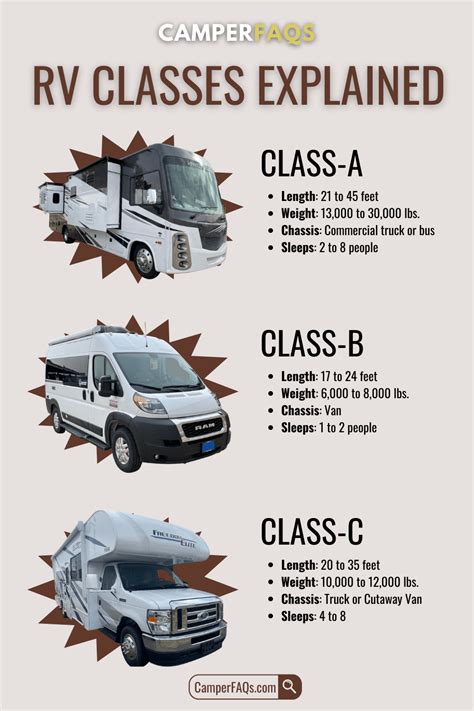 what is the difference between class a b and c motorhomes