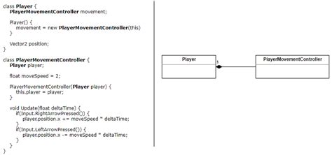 Uml Class Diagram Arrows Guide Brief Guide For Choosing Right Type Of