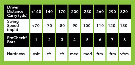 Procheck Golf Ball Compression Testing Tool