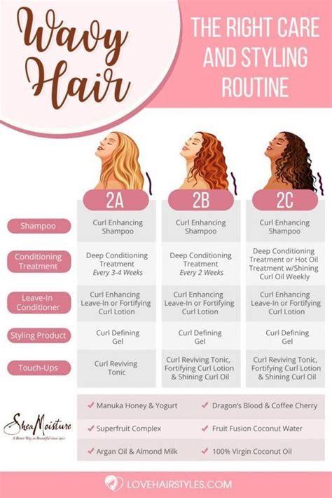 Curly Girl Method Routine In 2020 Wavy Hair Care 2c Hair Hair Routines