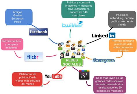 Redes Sociales Clasificacion Definicion Y Ejemplos Infografia My Xxx