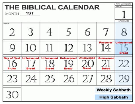 What Is The True Sabbath Day The Scriptural Calendar