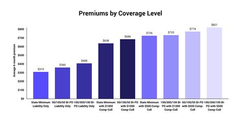 Health insurance is full of terms you may not know. Best Cheap Full Coverage Car Insurance (from $91/mo.) | The Zebra