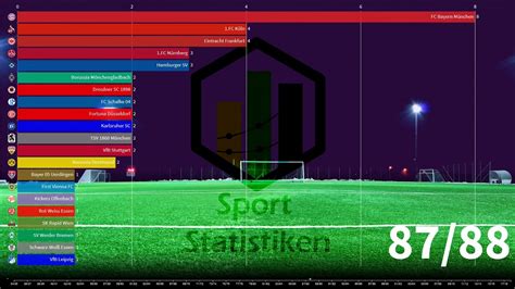 Alle inhalte auf einen blick. Alle DFB Pokal Sieger | Fußball | Deutschland | von 1934 ...