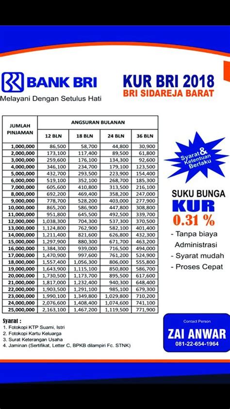 Brosur Pinjaman Bank Bri 2018 Homecare24
