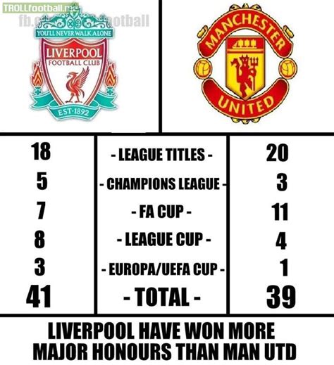 Manchester united could have made a big statement (1:48). Comparison of Liverpool vs Manchester United in terms of ...