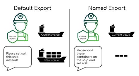 Node Module Exports Explained With Javascript Export Function Examples