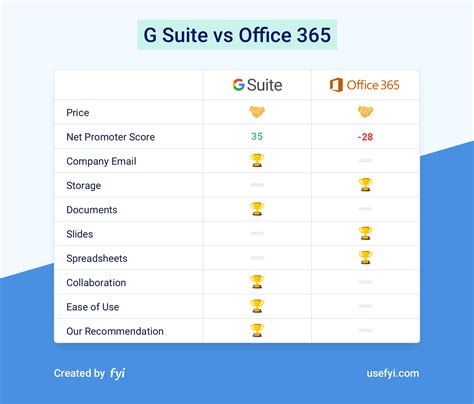 is office 365 the same as microsoft office suite
