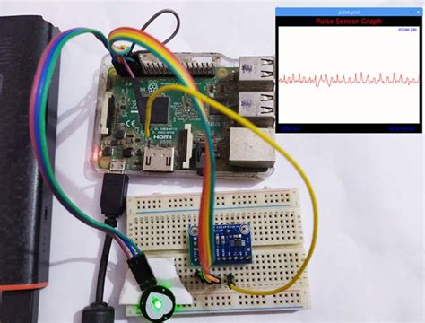 Iot Based Heartbeat Monitoring System Project Using Raspberry Pi
