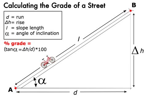 The Steepest Streets In San Francisco