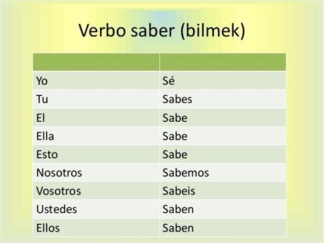Saber Verb Chart