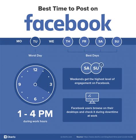 Jangan sampai deh kamu salah waktu upload postingan di ig lalu tidak ada yang like. Waktu Terbaik Untuk Posting Di Media Sosial | Whello Indonesia