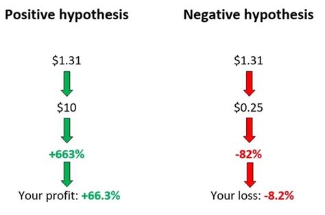 The benefits of investing with stormgain. Is Ripple XRP a good investment? How do I buy Ripple? - Quora