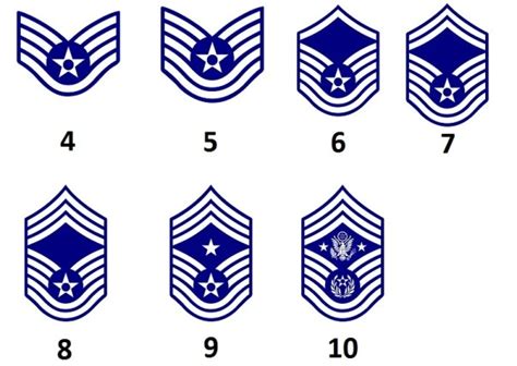 Ranks Of The Us Air Force Militär Wissen