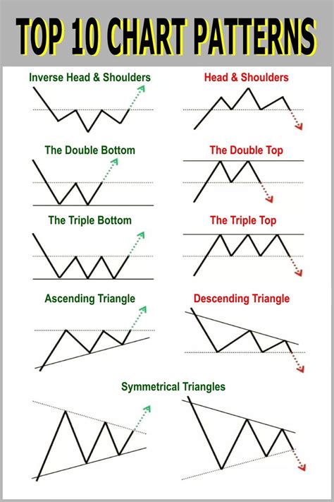 Trading Charts And Patterns