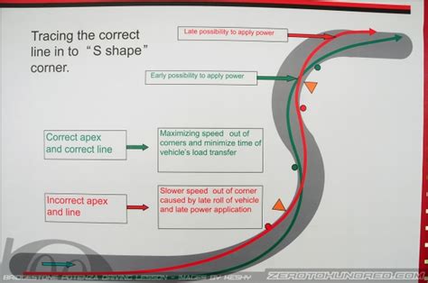 The debate doesn't really rage on at all except here at mo. Bridgestone Potenza Advanced Driving Lesson