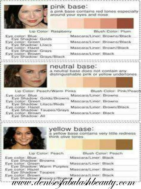 Denisesfabulashbeauty Com Skin Makeup Neutral Skin Tone Colors
