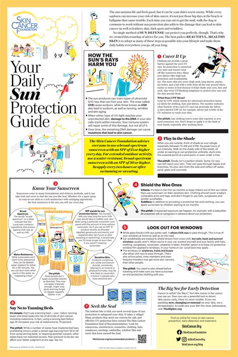 Your Daily Sun Protection Guide Poster The Skin Cancer Foundation Store