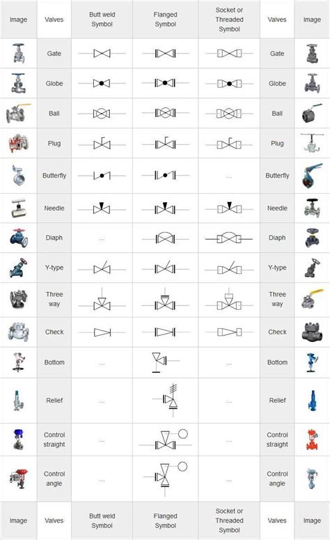 Mechanical Symbols For Isometric Drawings Mechanical Engineering Design