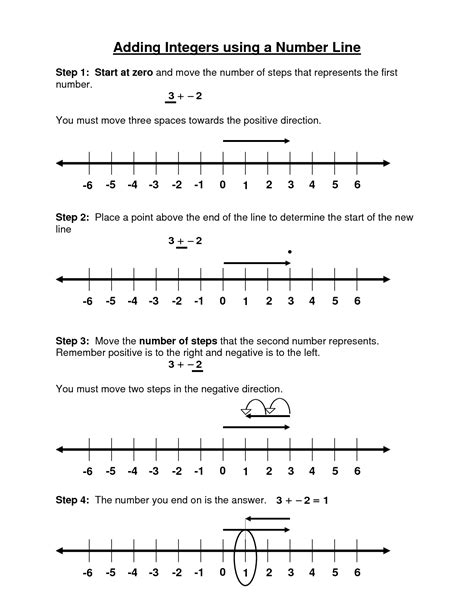 10 Worksheet On Number Line Integers