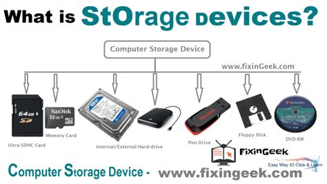Different Types Of Storage Devices With Images The Meta Pictures