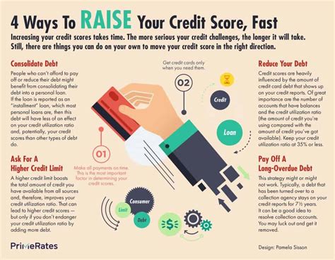 Infographic How To Raise Your Credit Score Fast Primerates