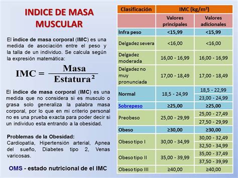 Biología Didáctica Indice De Masa Muscular Imc