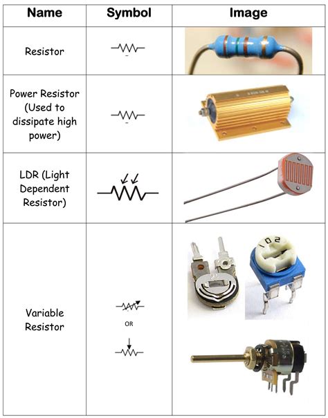 Electrical Components In A Circuit