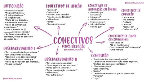 Conectivos Interparágrafos E Intraparágrafos