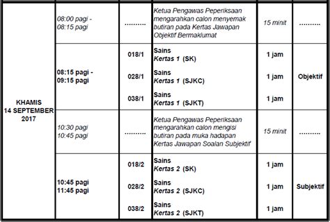 Panduan buat ibu bapa atau… Jadual Waktu Peperiksaan Bertulis Ujian Penilaian Sekolah ...