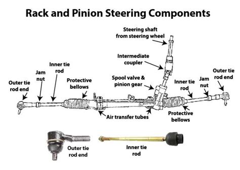 The Complete Guide To Understanding Steering Tie Rod Diagrams