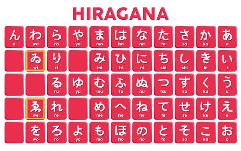 Ejercicios Para Aprender JaponÉs Wabasi