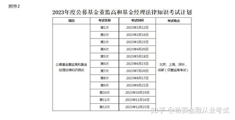 2023年基金从业资格考试计划已发布！ 知乎