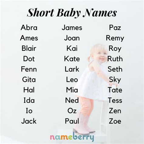 Short Fashion Names