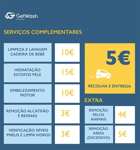 Tabela De Preços De Lavagem Automotiva