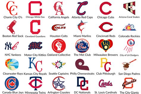 All Mlb Logos As Red Cs Explanation In Comments Rbaseball