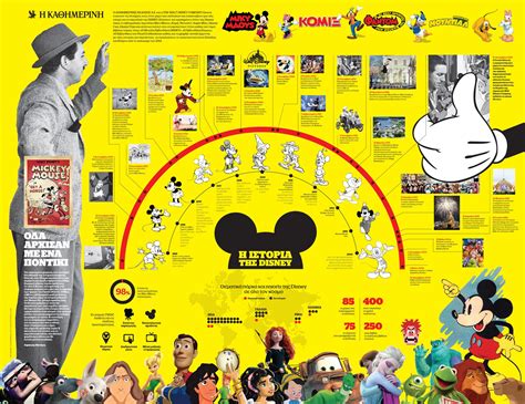 The History Of Disney Kathimerini