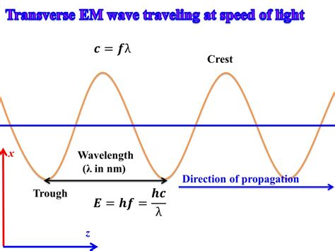 Wavelength Frequency And Energy Calculator