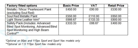 All-new Mazda2 – Pricing and Specification Announced | Inside Mazda